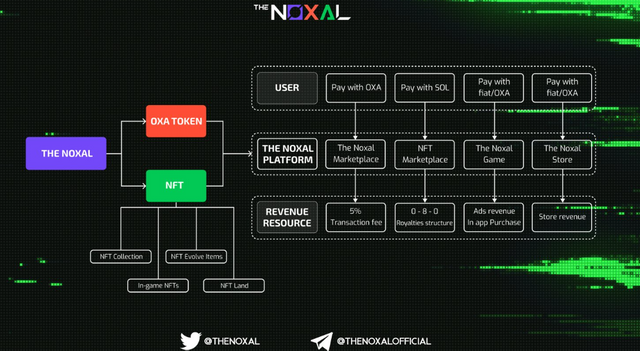 Noxal Roadmap.png