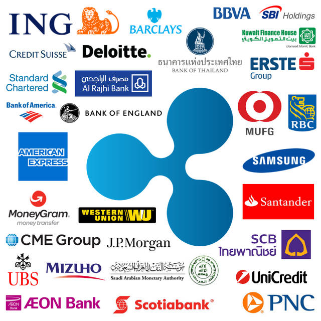 Ripple Institutional Backings & Partnerships.png