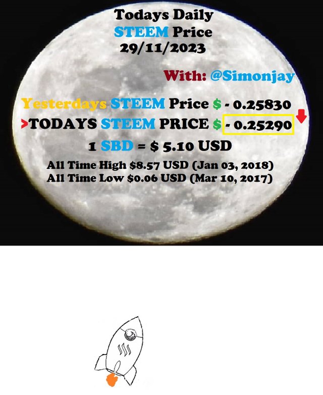 Steem Daily Price MoonTemplate29112023.jpg