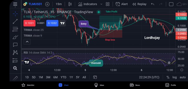 Screenshot_20220319-232429_TradingView.jpg