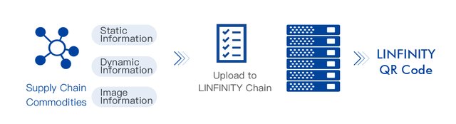 LINFINITY Information On-chaining.jpg