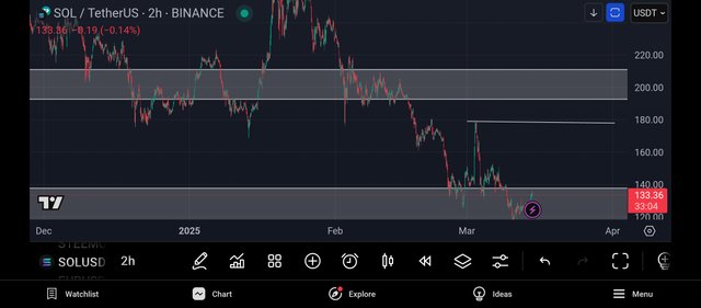 Screenshot_2025-03-15-02-26-56-958_com.tradingview.tradingviewapp.jpg