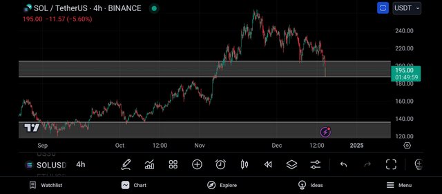 Screenshot_2024-12-19-23-10-01-575_com.tradingview.tradingviewapp.jpg