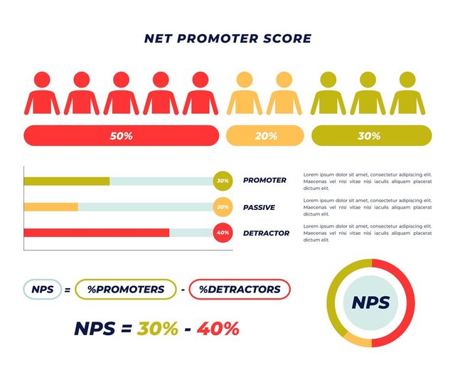 flat-design-nps-infographic_23-2149905637.jpg