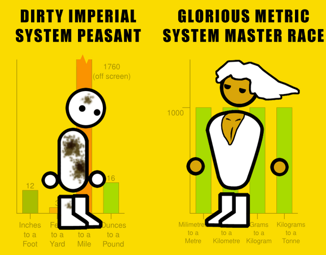 lol-metric-imperial.png