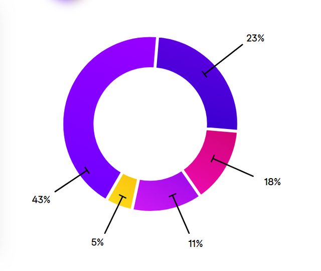 wbudget allocation.PNG