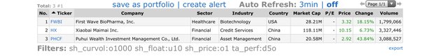 Top Gainers_2021.10.20.jpeg