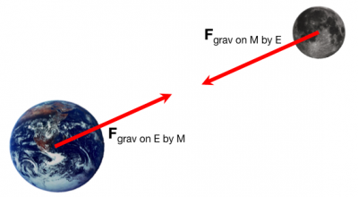 earth-moon-gravitation.png