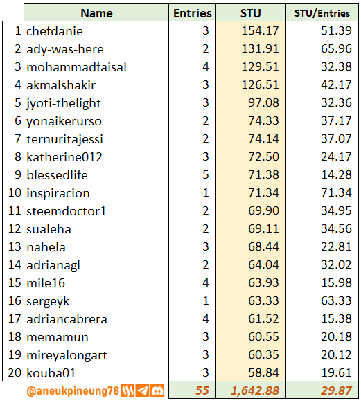 SLCs22w04-Stats-tb06.png