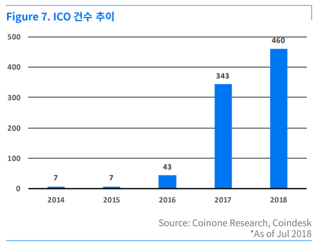 ico projects.png