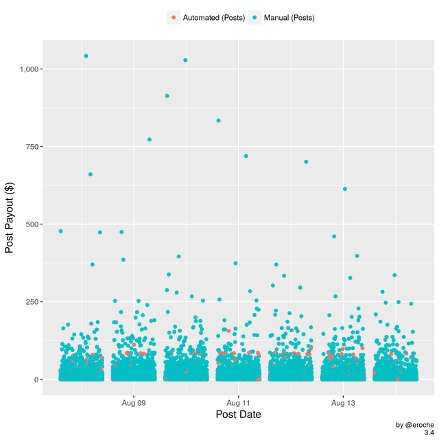 Payouts per post Type_3.4.png