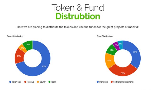 Token-Dist.jpg