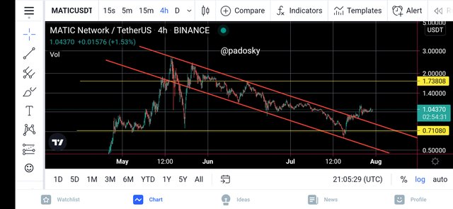 Screenshot_2021-07-30-22-08-57-383_com.tradingview.tradingviewapp.jpg