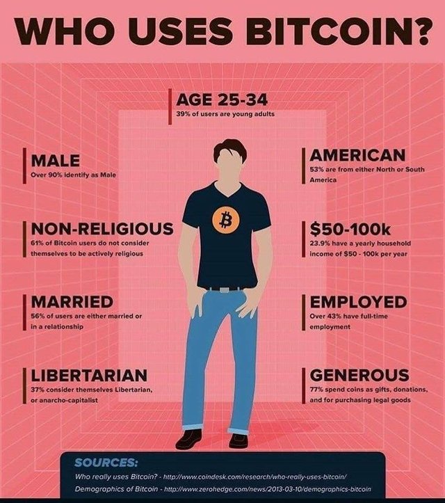 who-uses-bitcoin-crypto.jpg