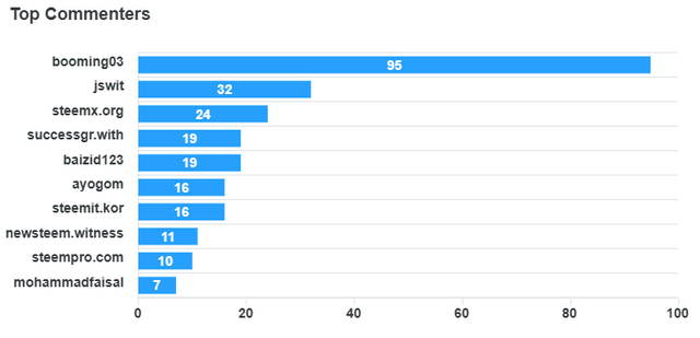 top-commenters (2).png