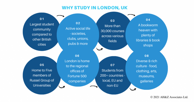 Why Study in London Infographics.png