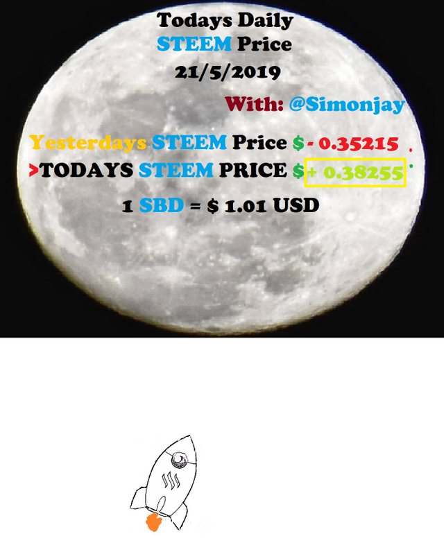 Steem Daily Price MoonTemplate21052019.jpg