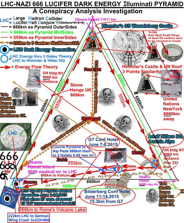BilderbergPyramidCERNHitler5.jpg