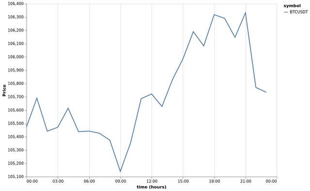 bitprice_20250608.png