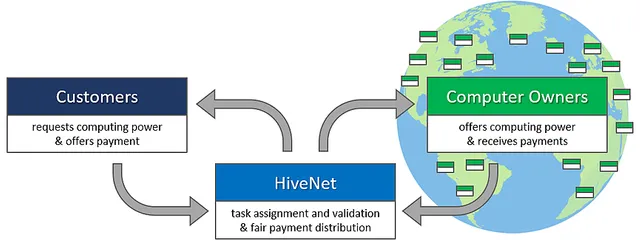 How it works new.webp