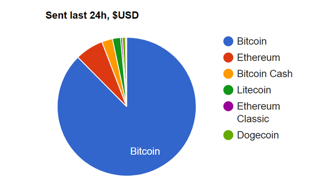 Bitcoin’s dominance in the crypto industry.png