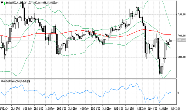 BTCUSD 02 04 2024 H1.png