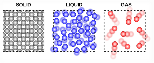 What-is-meant-by-the-Kinetic-Theory-of-Matter-1.png