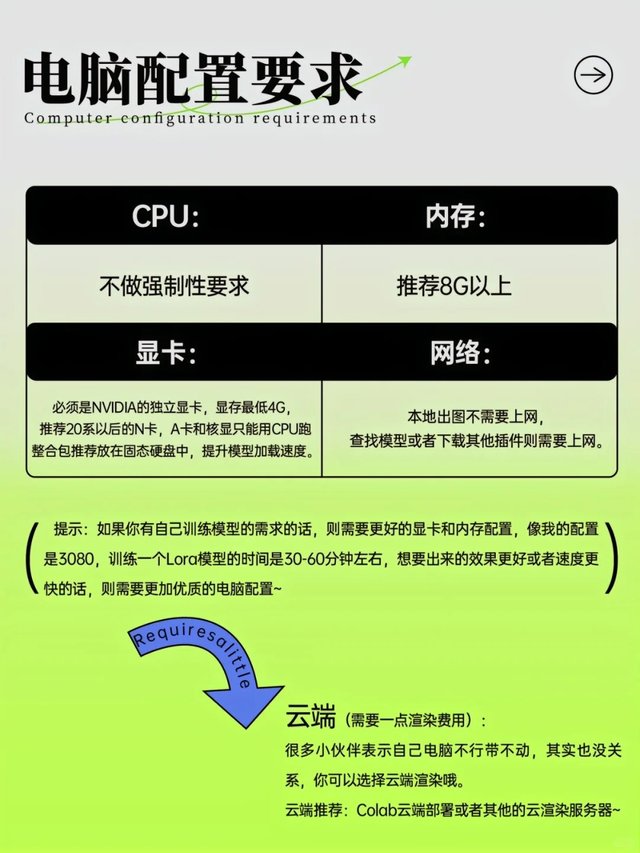 保姆级新手SD入门教程！一键安装使用！_4_鱼丸AI_来自小红书网页版.jpg