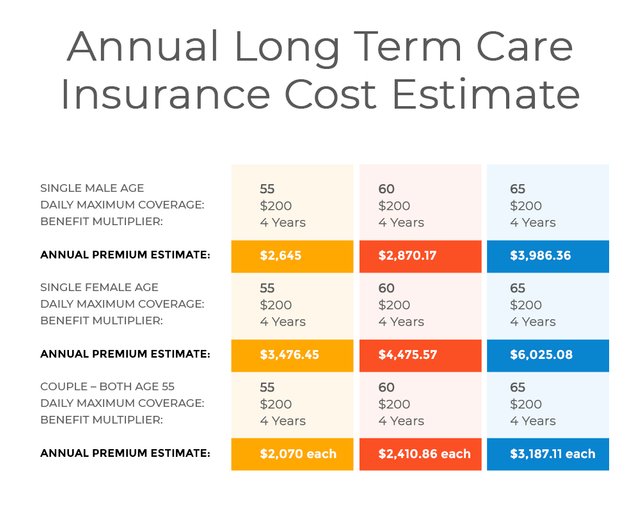 annual long term care insurance cost estimate.jpeg