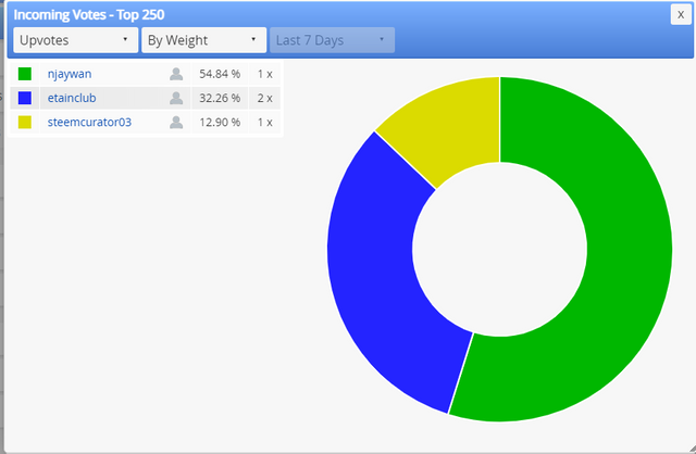 SteemWorld ~ Steem Blockchain Tools - Google Chrome 6_7_2021 1_49_03 PM.png