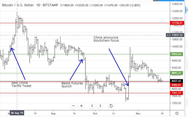 Nov17BTC.JPG