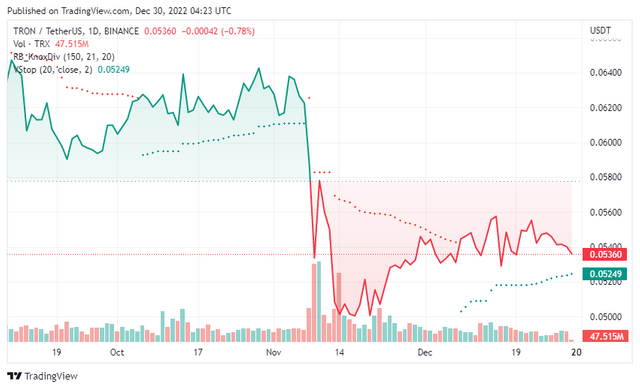 TRXUSDT_2022-12-30_10-23-49.png