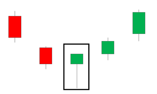 hammer-candlestick-pattern_body_Hammer_candle_pattern.png