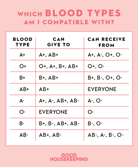 gh-blood-type-chart-1596206816.png