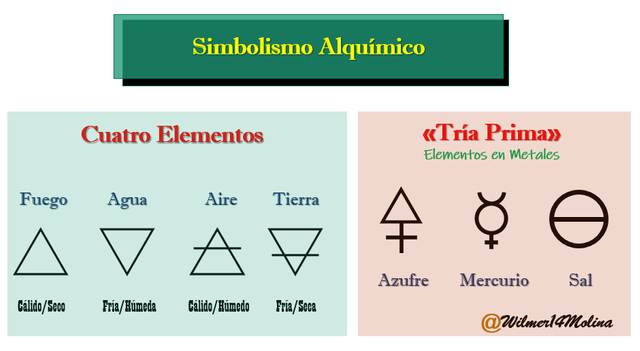 Surgimiento de la Química como Ciencia Parte II