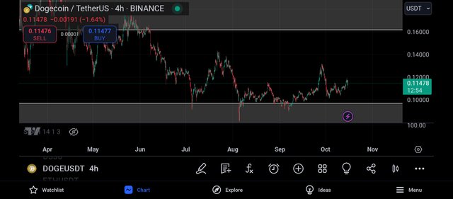 Screenshot_2024-10-15-20-47-07-480_com.tradingview.tradingviewapp.jpg