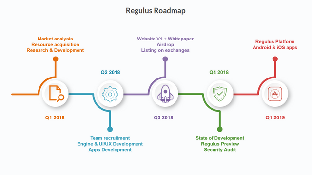 REGULUS ROAD MAP.png