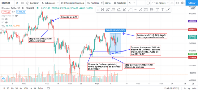 Escenario de lo que haria actualmente en le mercado,.png