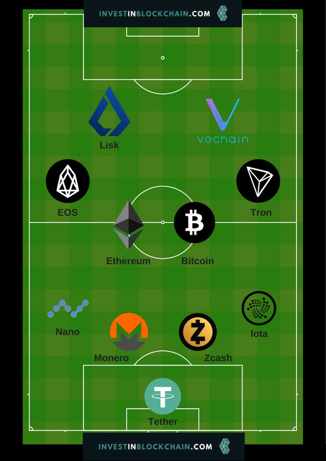 Crypto_WorldCup_Squad_IIB.jpg