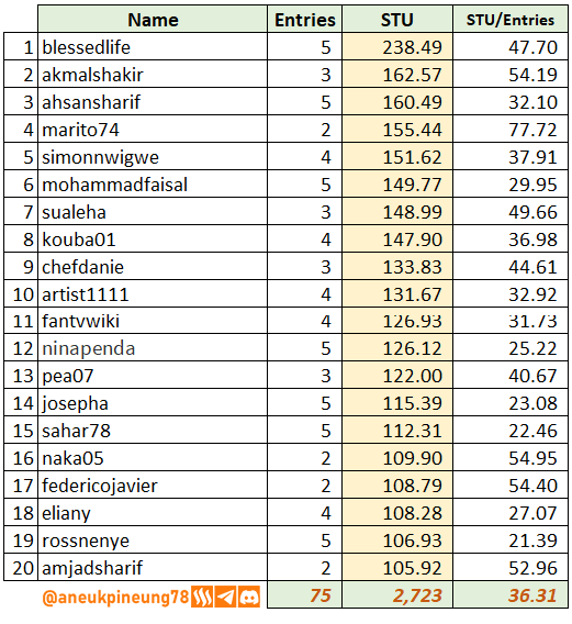 SLCs21w04-Stats-tb05.png