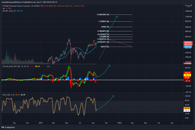 ETHUSD_2021-09-17_02-26-26.png