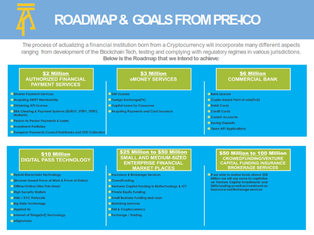 roadmap africunia.png