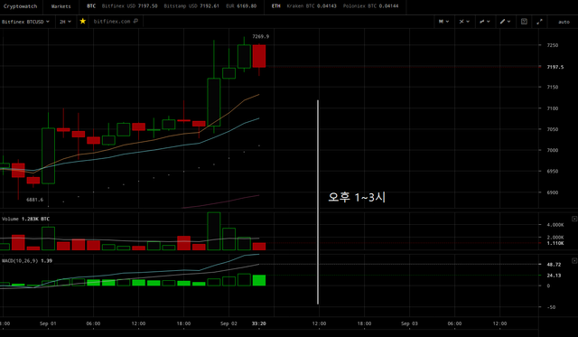 20180902_해외비트코인_2H.png