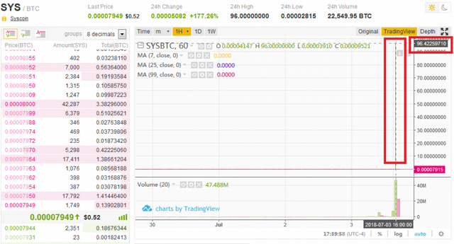 syscoin_chart-890x480.png