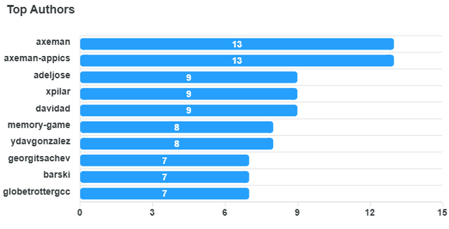 top-authors-chart (22).png