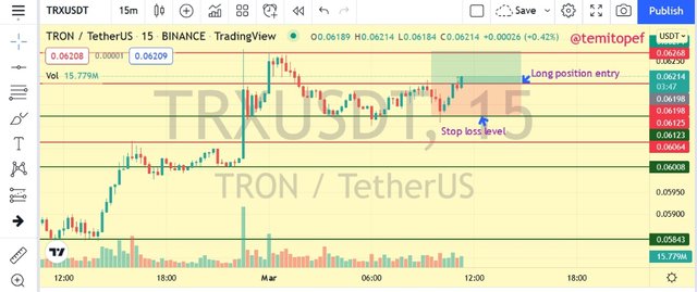 TRX 15mins entry.png