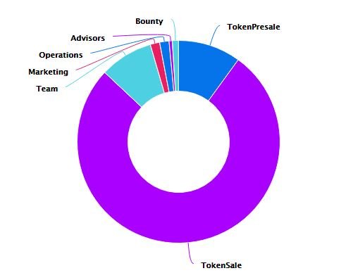 DISTRIBUTION.JPG