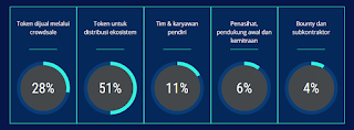 viewo token allocation.png