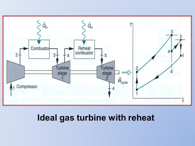 Ideal+gas+turbine+with+reheat.jpg