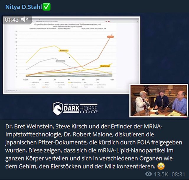 mRNA-Lipid-Nanopartikel verteilen sich im ganzen Körper.jpg